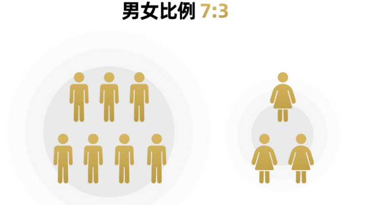 2023年中国GDP超126万亿 增长5.2%