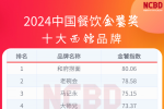 和府捞面蝉联金饕奖十大面馆品牌榜首 彰显行业领先地位