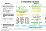 宜信财富：大健康行业趋势洞察，抓住机遇赢未来！