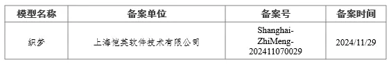 恺英网络董事长金锋：织梦大模型成功备案，开启AI新篇章