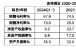 舍得酒业盈利稳定性强、长期价值凸显，获资本市场认可