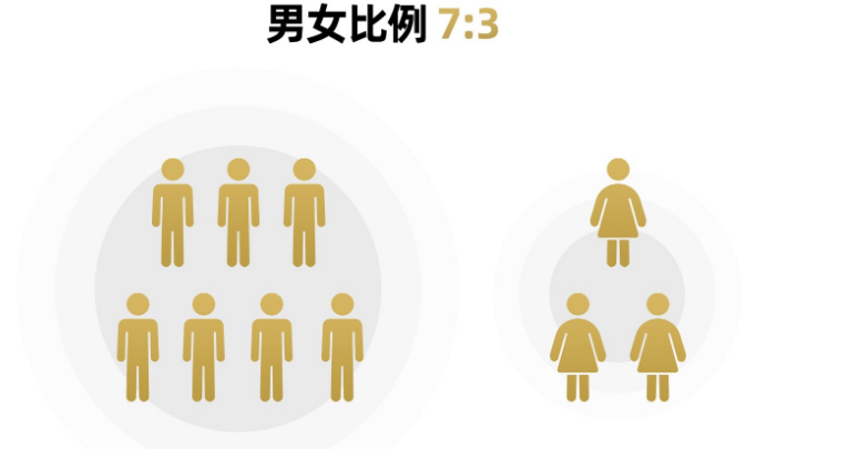 2023年中国GDP超126万亿 增长5