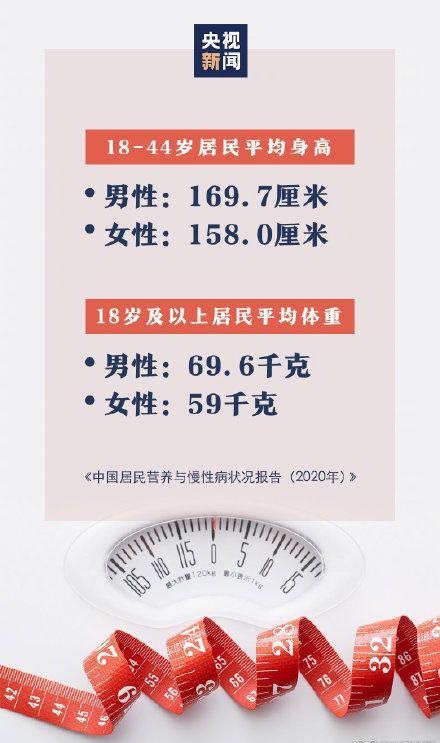 中国男女性成人平均身高出炉 看来看你达标