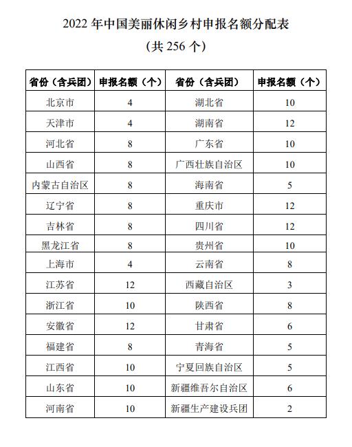 农业农村部:适时启动涉农金融支持休闲农业