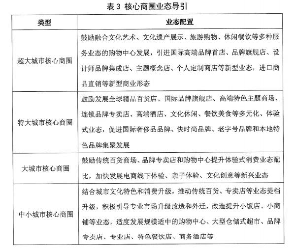 商务部:城市商务区建筑风格要体现城市定位