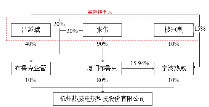 热威电热实控人家族IPO前分红3.3亿元