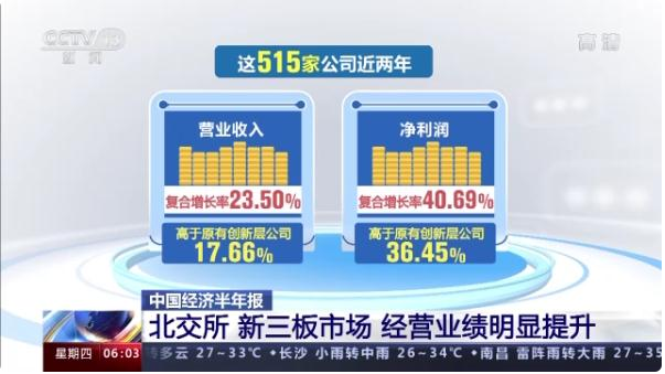 北交所：新三板市场生态结构优化 经营业绩