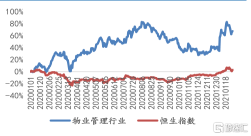 建业新生活(9983.HK)说“黑马”应
