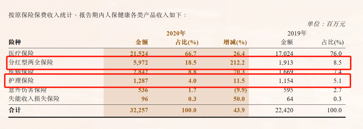 六个月内禁止提交新产品！非法销售PICC