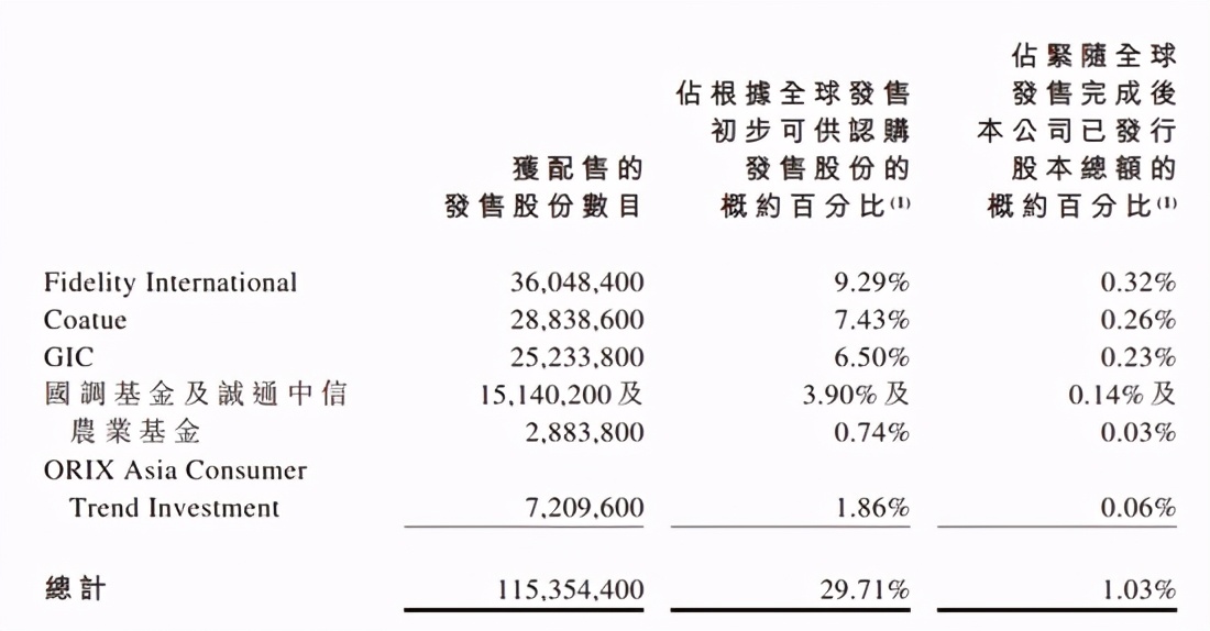 农夫山泉从高点暴跌4%和暴跌40% 基石