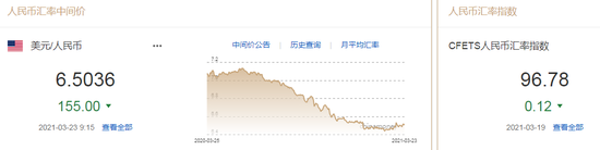 人民币中央平价上调155分！专家:美联储