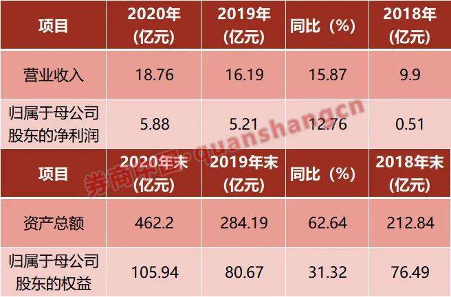基金投资带动的财富管理转型 国联证券的增