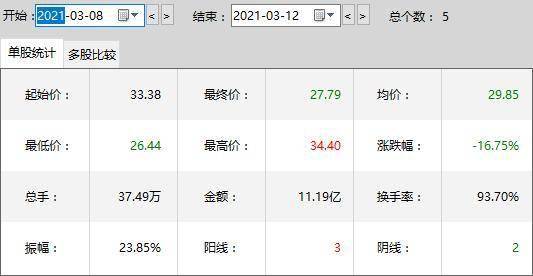 上交所向立人李庄发出监管函 在此之前“老
