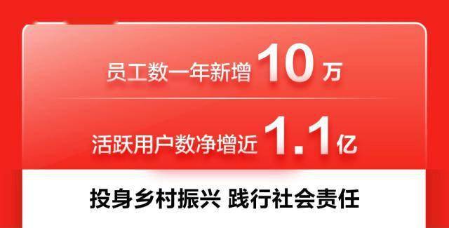 JD COM 2020年净收入7458亿