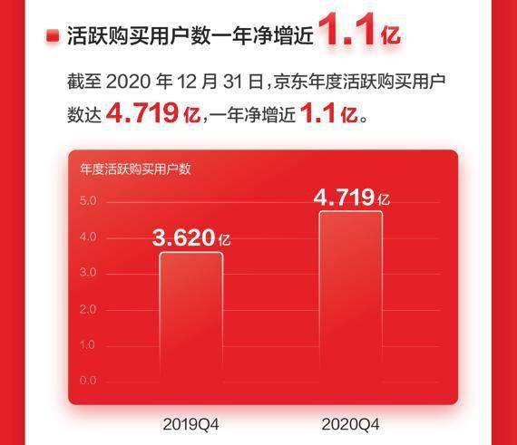 JD COM:2020年收入7458亿元
