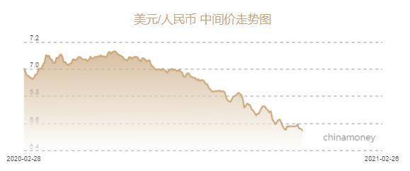 人民币兑美元中间价报6.4713元 下调