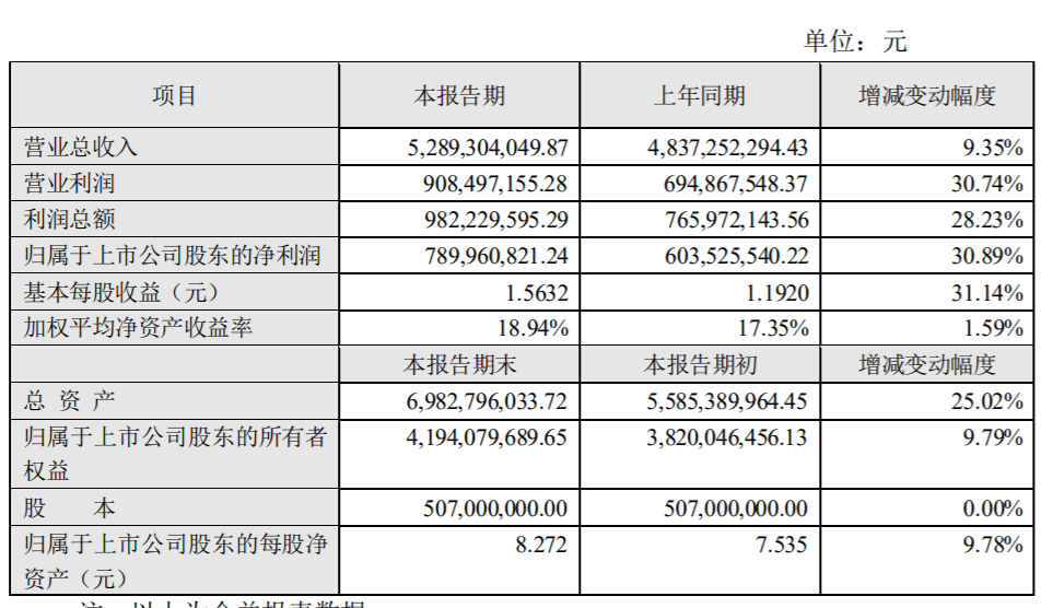 优化销售结构升级产品结构2020年洽佳食