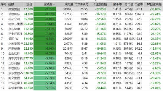 多个坏消息来袭！美团吓退1000亿！科技
