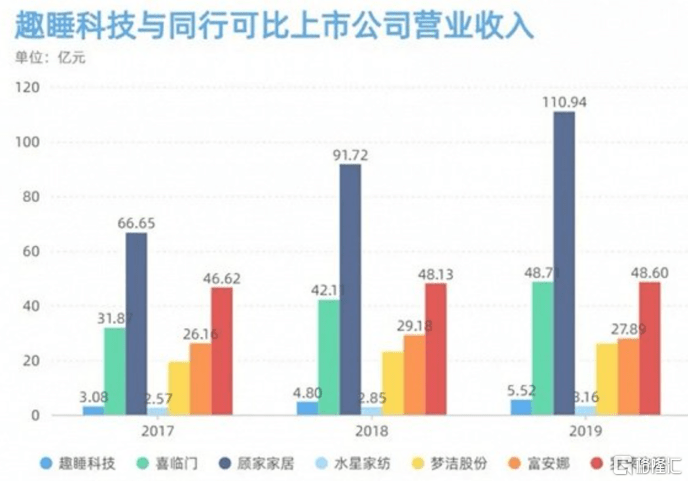 雷军易建联加码 为什么趣觉科技能吸引明星