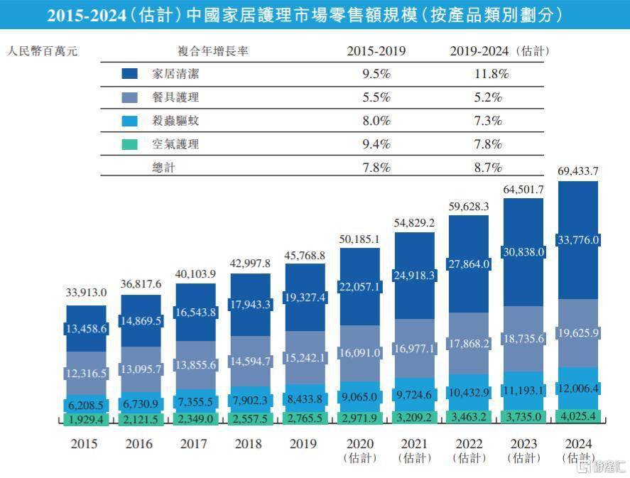 朝云集团通过港交所听说 开始了李白家族上
