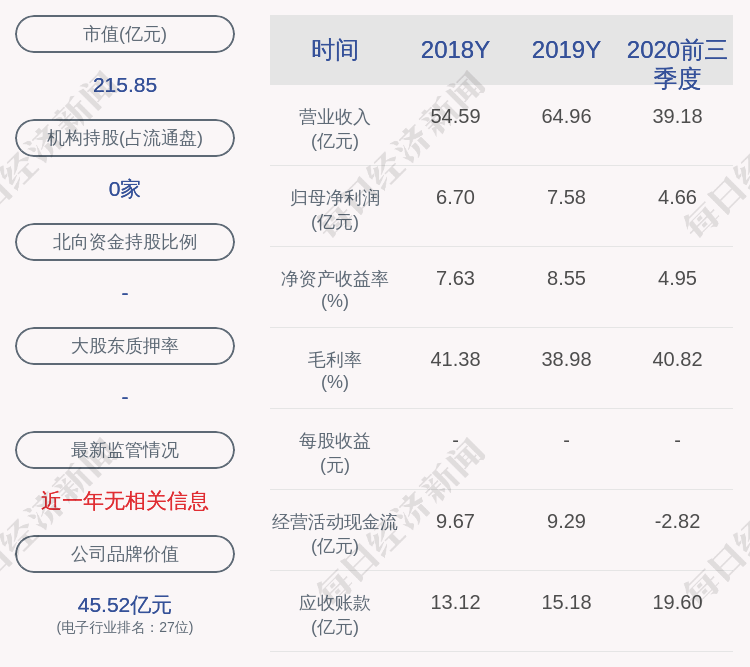 广电快递:中标南航服务外包项目 总中标金