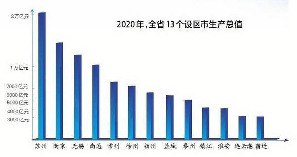江苏省统计局发布2020年经济发展亮点和