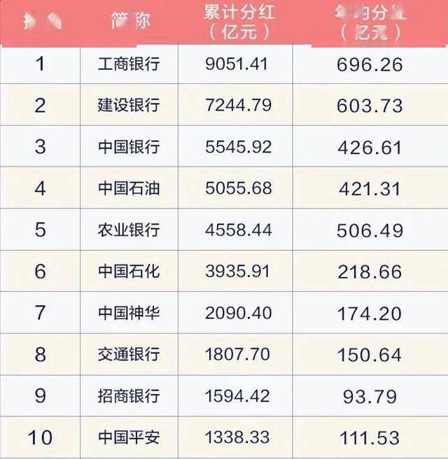 加粗！任发红包:华为拿出400亿分给10