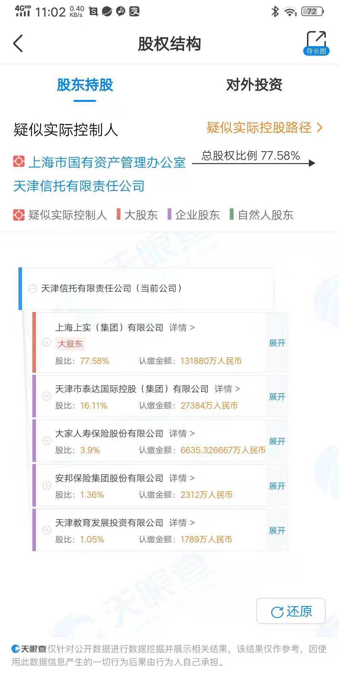 天津信托:数名董事的任职资格已获监管部门