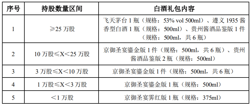 买股票送天妃茅台 没有800万你就不能动