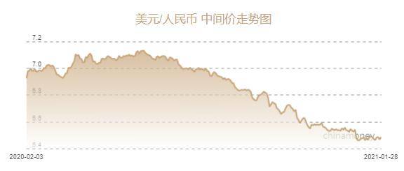人民币兑美元中间价报6.4845元 下调