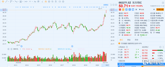 业绩之后 股价涨跌 东方宇宏为什么超出预