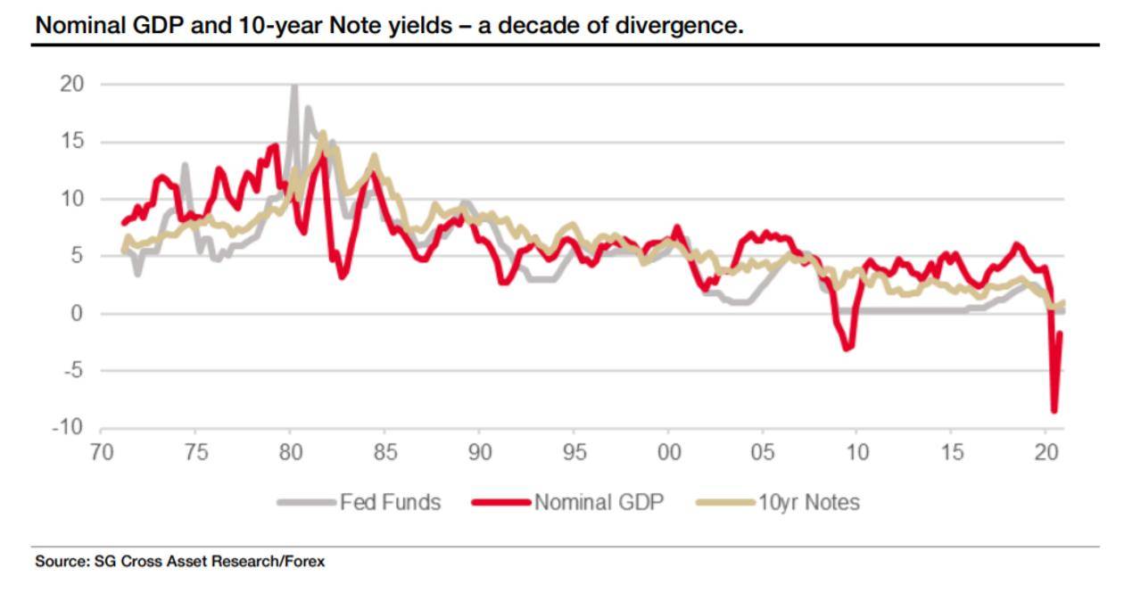 不平衡的美国经济将迫使美联储引发下一场危