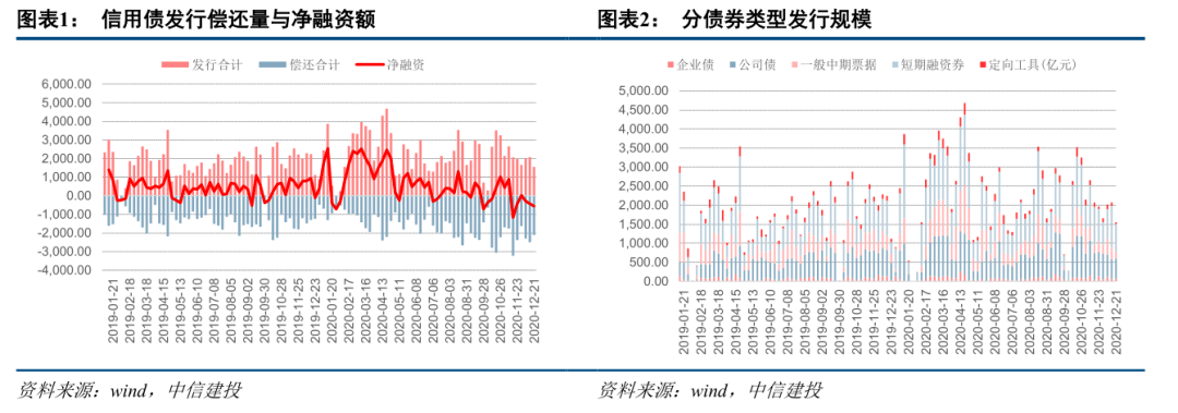 【中信建设投资固定收益】利率反弹 信用差