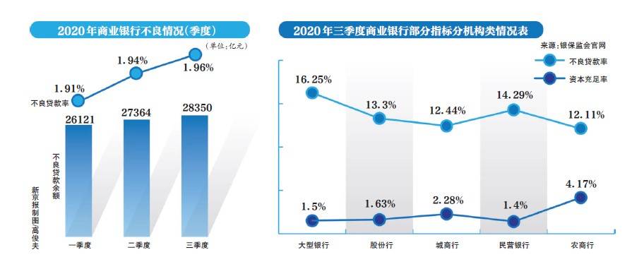 展望银行业2021:资本补充和普惠金融是