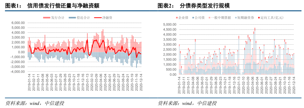 【中信建投固定收益】第一个层次低迷 动荡