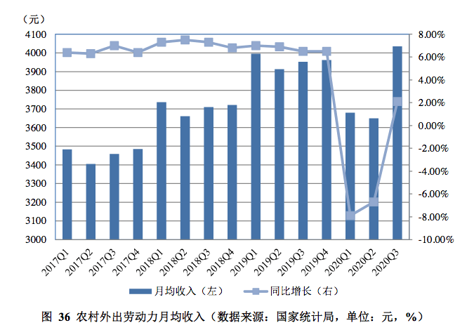 报道:劳动力市场正在回暖 但教育错配率很