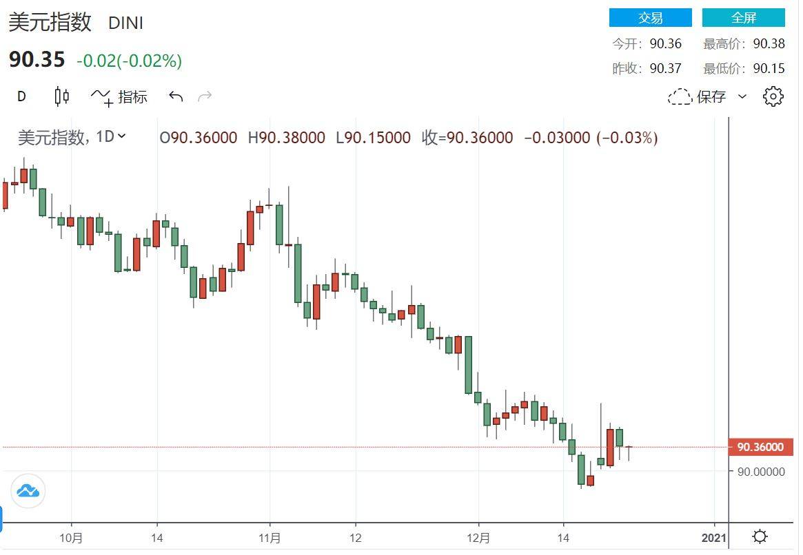 关于平安夜的最大新闻没能引爆2016年的
