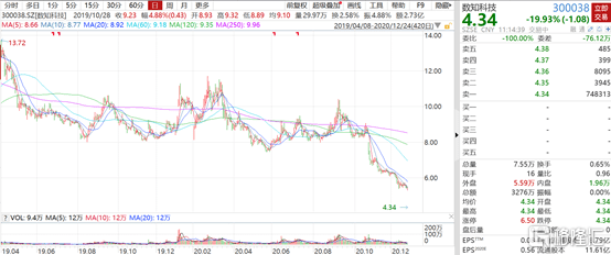 今年第一个“雷王”！商誉受损61亿 股价