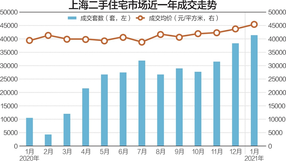 上海“孟母”75个学区房三观:32人报名