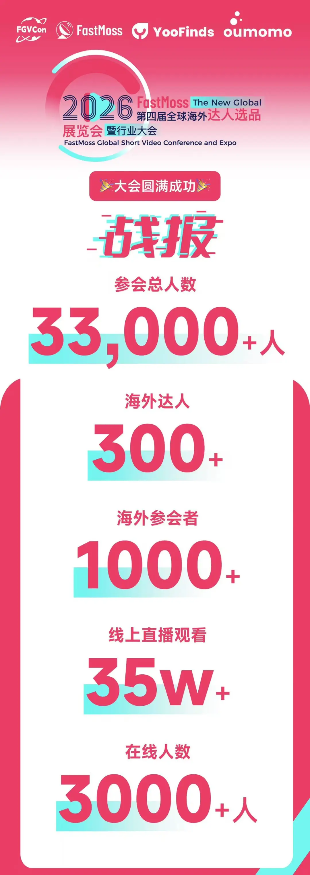 FastMoss海外达人选品展圆满成功，