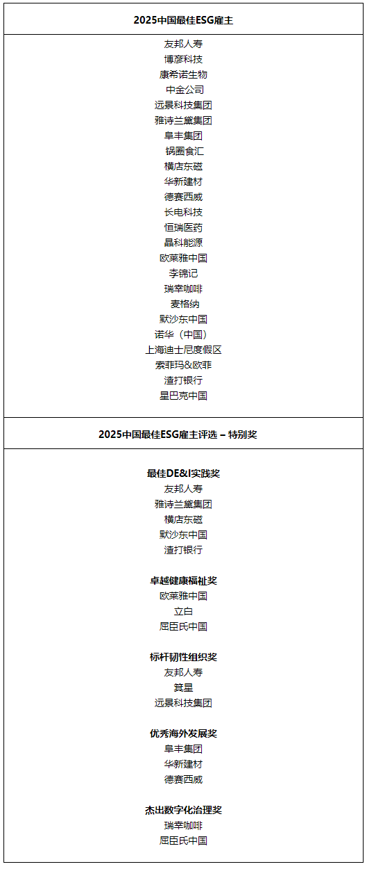 怡安发布2025中国最佳ESG雇主榜单