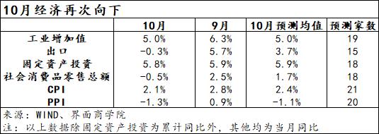 数据向下、预期向上 中国经济迎来关键“过