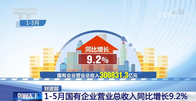 1—5月全国国有企业营业总收入达3088