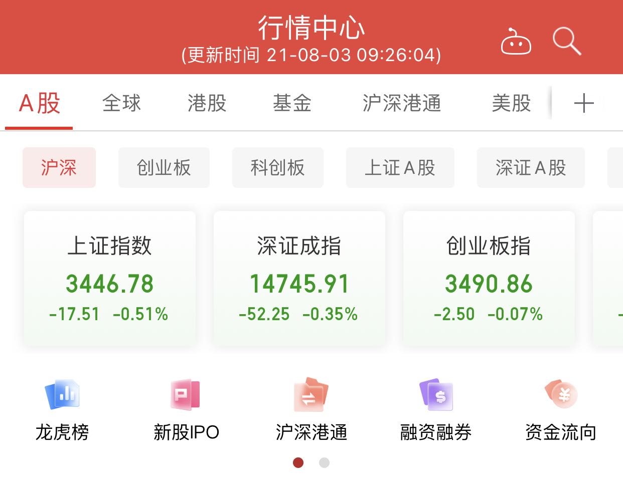 a股低开 上证指数跌0.51% 锂矿和白