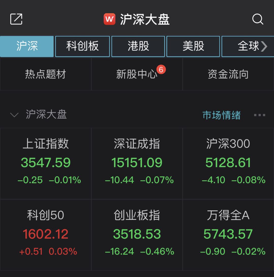 上证综指小幅低开0.01% 网络安全部门