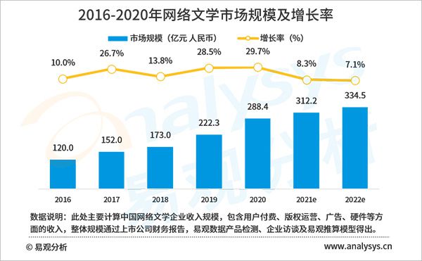 2020年盗版损失超过60亿元 网络文学