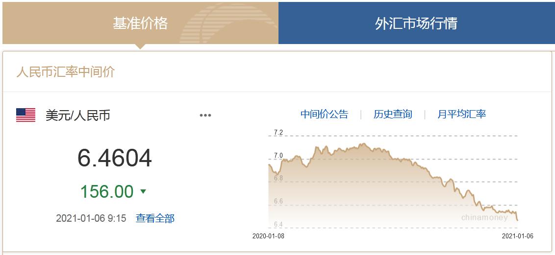 元旦人民币中间价持续上涨！行业:还是保持